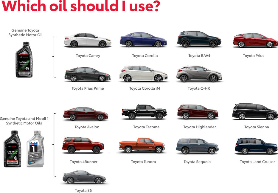 Which Oil Should You use? Contact Freeman Toyota Santa Rosa for more information.